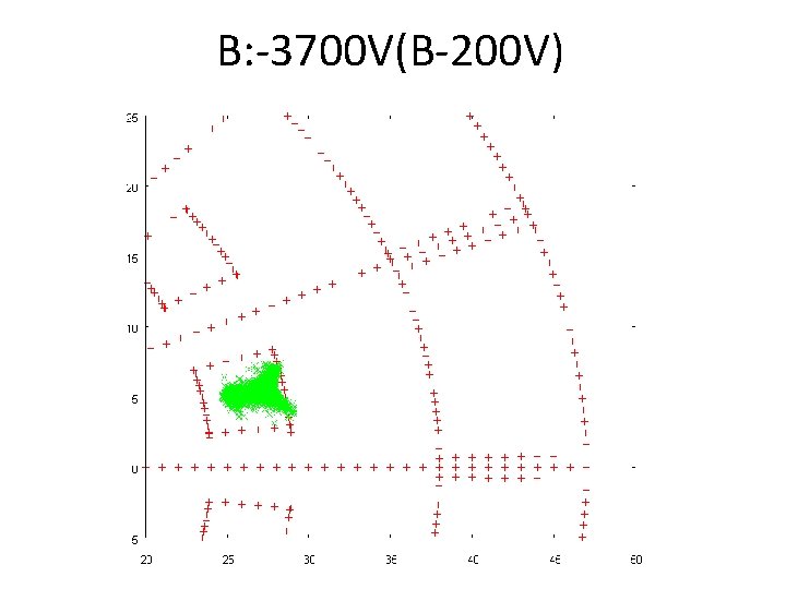 B: -3700 V(B-200 V) 