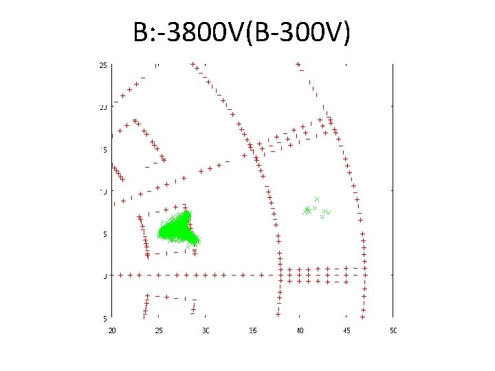 B: -3800 V(B-300 V) 