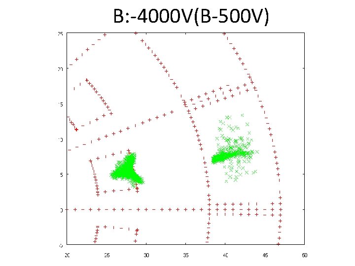 B: -4000 V(B-500 V) 