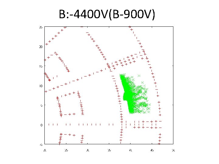 B: -4400 V(B-900 V) 