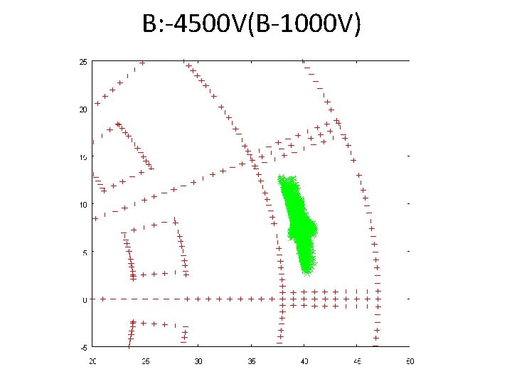 B: -4500 V(B-1000 V) 