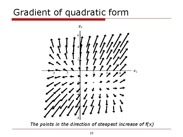 Gradient of quadratic form The points in the direction of steepest increase of f(x) Gradient of quadratic form The points in the direction of steepest increase of f(x)