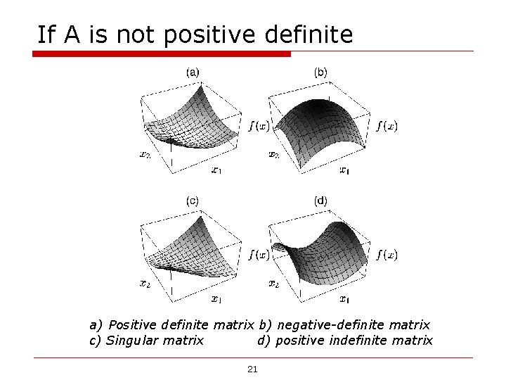 If A is not positive definite a) Positive definite matrix b) negative-definite matrix c) If A is not positive definite a) Positive definite matrix b) negative-definite matrix c)