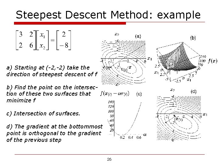 Steepest Descent Method: example a) Starting at (-2, -2) take the direction of steepest Steepest Descent Method: example a) Starting at (-2, -2) take the direction of steepest