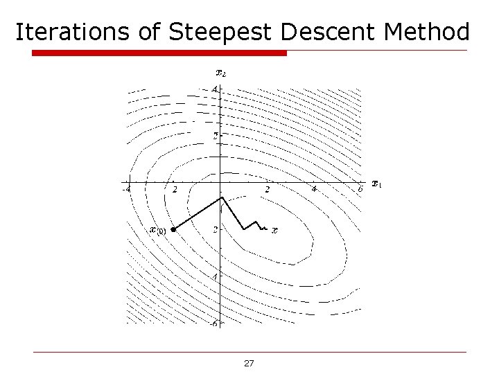 Iterations of Steepest Descent Method 27 Iterations of Steepest Descent Method 27