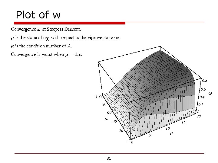 Plot of w 31 Plot of w 31