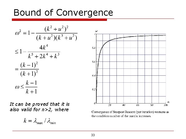 Bound of Convergence It can be proved that it is also valid for n>2, Bound of Convergence It can be proved that it is also valid for n>2,