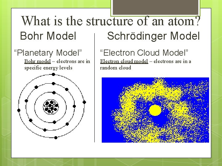 What is the structure of an atom? Bohr Model “Planetary Model” Bohr model –
