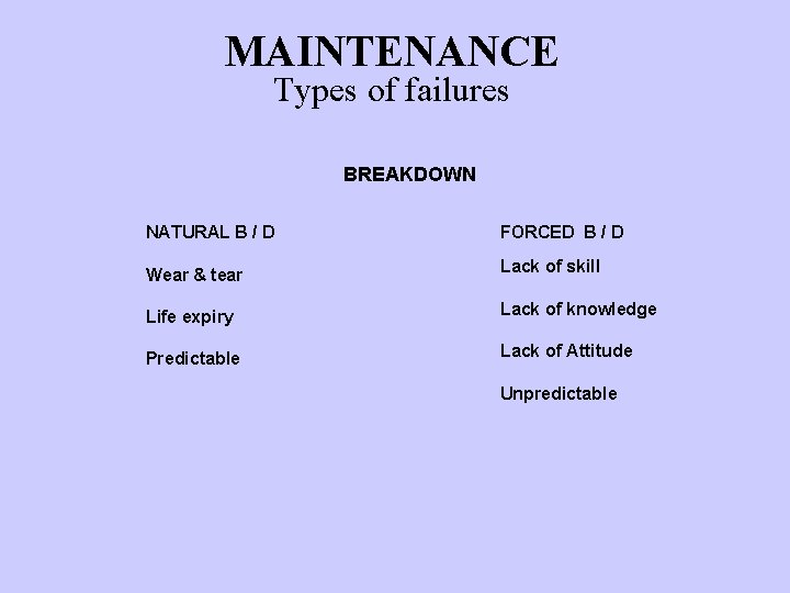 MAINTENANCE Types of failures BREAKDOWN NATURAL B / D FORCED B / D Wear