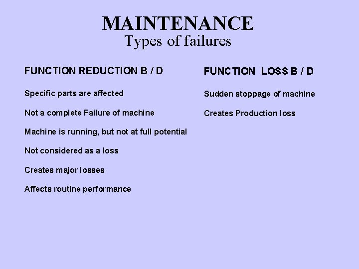 MAINTENANCE Types of failures FUNCTION REDUCTION B / D FUNCTION LOSS B / D