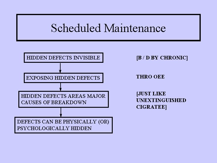 Scheduled Maintenance HIDDEN DEFECTS INVISIBLE [B / D BY CHRONIC] EXPOSING HIDDEN DEFECTS THRO