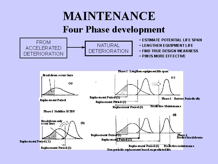 MAINTENANCE Four Phase development FROM ACCELERATED DETERIORATION NATURAL DETERIORATION • • ESTIMATE POTENTIAL LIFE