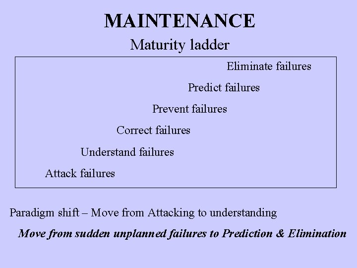MAINTENANCE Maturity ladder Eliminate failures Predict failures Prevent failures Correct failures Understand failures Attack