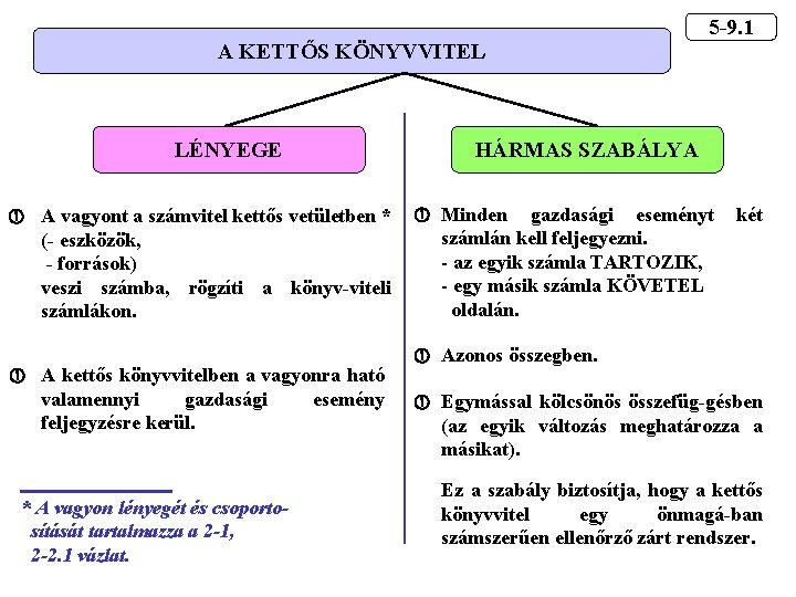 A KETTŐS KÖNYVVITEL LÉNYEGE A vagyont a számvitel kettős vetületben * (- eszközök, -