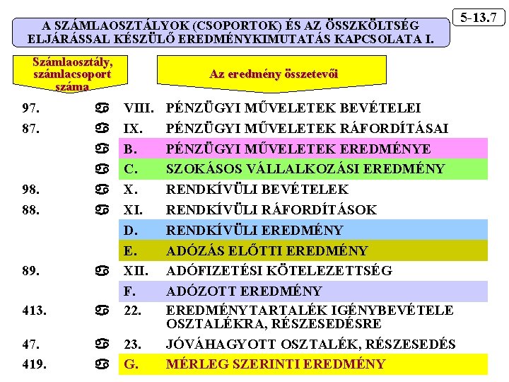 A SZÁMLAOSZTÁLYOK (CSOPORTOK) ÉS AZ ÖSSZKÖLTSÉG ELJÁRÁSSAL KÉSZÜLŐ EREDMÉNYKIMUTATÁS KAPCSOLATA I. Számlaosztály, számlacsoport száma