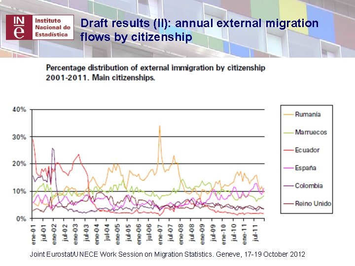 Draft results (II): annual external migration flows by citizenship Joint Eurostat/UNECE Work Session on Draft results (II): annual external migration flows by citizenship Joint Eurostat/UNECE Work Session on