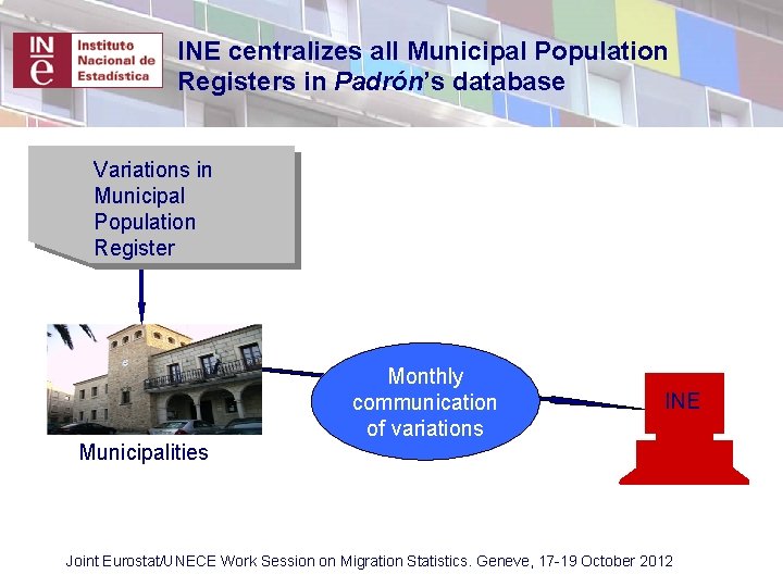 INE centralizes all Municipal Population Registers in Padrón’s database Variations in Municipal Population Register INE centralizes all Municipal Population Registers in Padrón’s database Variations in Municipal Population Register
