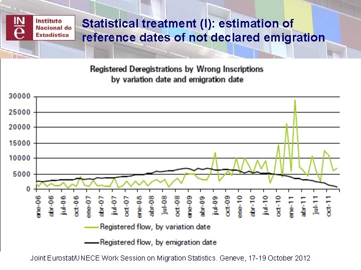 Statistical treatment (I): estimation of reference dates of not declared emigration Joint Eurostat/UNECE Work Statistical treatment (I): estimation of reference dates of not declared emigration Joint Eurostat/UNECE Work
