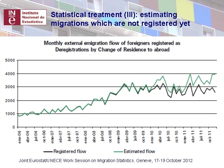 Statistical treatment (III): estimating migrations which are not registered yet Joint Eurostat/UNECE Work Session Statistical treatment (III): estimating migrations which are not registered yet Joint Eurostat/UNECE Work Session