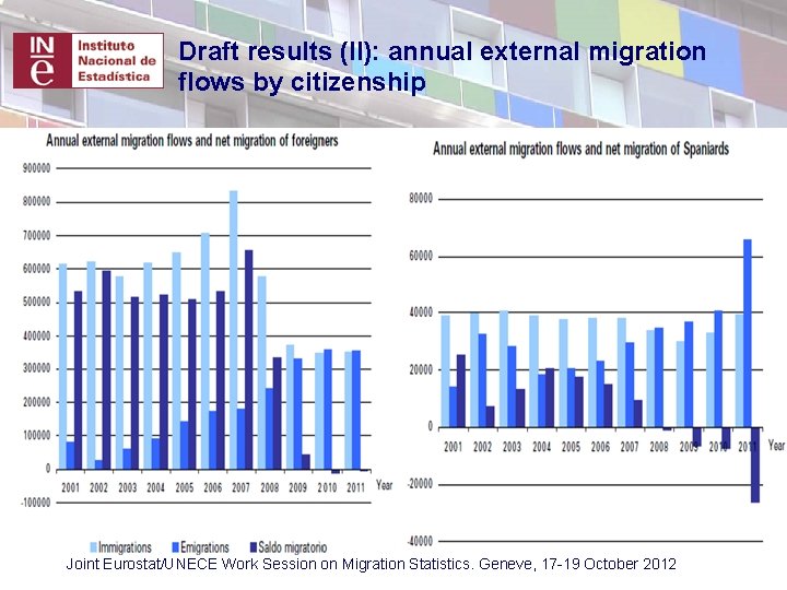 Draft results (II): annual external migration flows by citizenship Joint Eurostat/UNECE Work Session on Draft results (II): annual external migration flows by citizenship Joint Eurostat/UNECE Work Session on