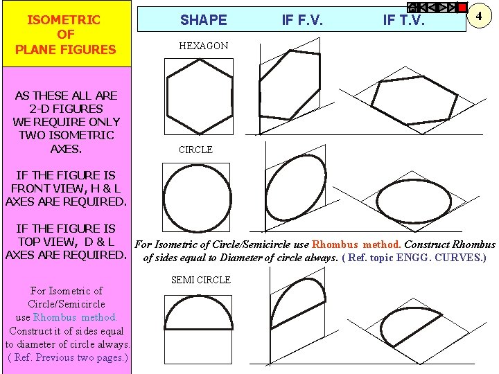 ISOMETRIC OF PLANE FIGURES AS THESE ALL ARE 2 -D FIGURES WE REQUIRE ONLY