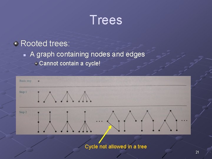 Trees Rooted trees: n A graph containing nodes and edges Cannot contain a cycle!