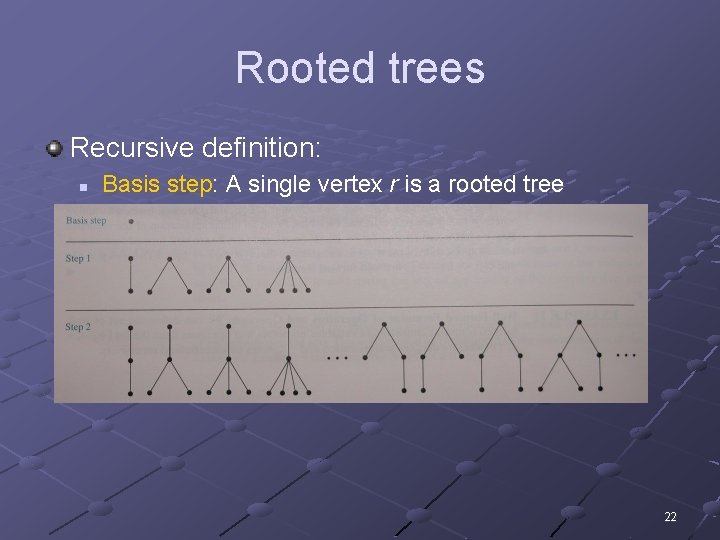 Rooted trees Recursive definition: n n Basis step: A single vertex r is a