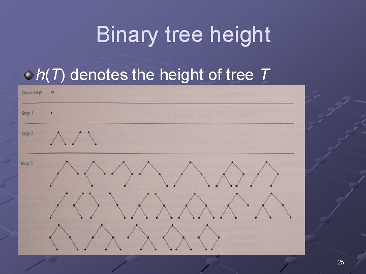 Binary tree height h(T) denotes the height of tree T Recursive definition: n n