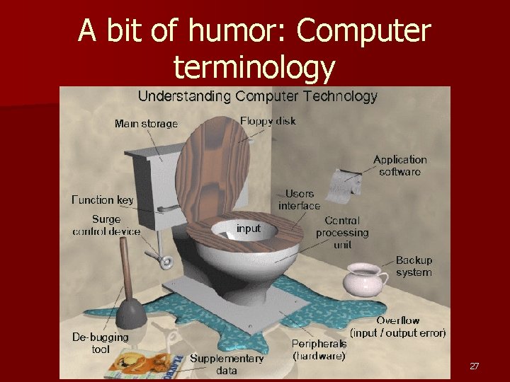 A bit of humor: Computer terminology 27 