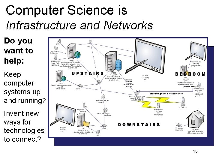 Computer Science is Infrastructure and Networks Do you want to help: Keep computer systems