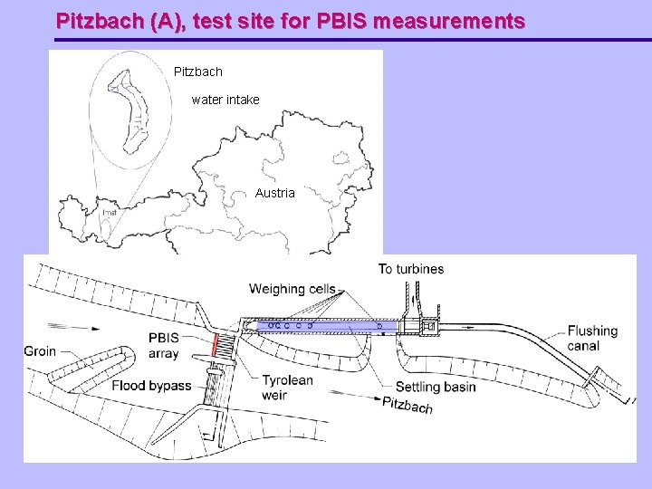 Pitzbach (A), test site for PBIS measurements Pitzbach water intake Austria 