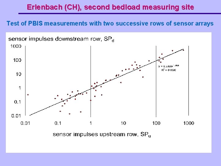 Erlenbach (CH), second bedload measuring site Test of PBIS measurements with two successive rows