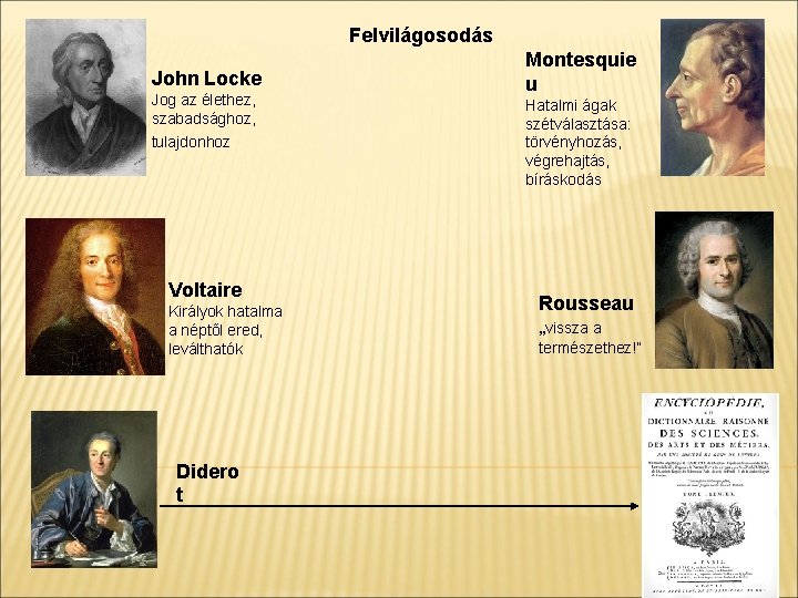 Felvilágosodás John Locke Jog az élethez, szabadsághoz, tulajdonhoz Voltaire Királyok hatalma a néptől ered,