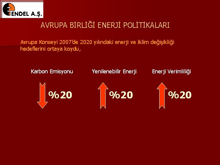 AVRUPA BİRLİĞİ ENERJİ POLİTİKALARI Avrupa Konseyi 2007’de 2020 yılındaki enerji ve iklim değişikliği hedeflerini