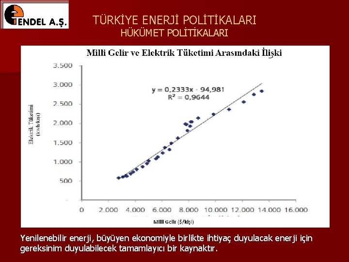 TÜRKİYE ENERJİ POLİTİKALARI HÜKÜMET POLİTİKALARI Yenilenebilir enerji, büyüyen ekonomiyle birlikte ihtiyaç duyulacak enerji için TÜRKİYE ENERJİ POLİTİKALARI HÜKÜMET POLİTİKALARI Yenilenebilir enerji, büyüyen ekonomiyle birlikte ihtiyaç duyulacak enerji için