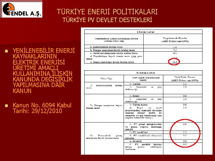 TÜRKİYE ENERJİ POLİTİKALARI TÜRKİYE PV DEVLET DESTEKLERİ n YENİLENEBİLİR ENERJİ KAYNAKLARININ ELEKTRİK ENERJİSİ ÜRETİMİ