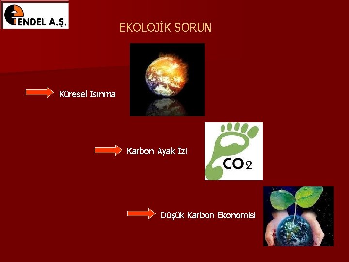 EKOLOJİK SORUN Küresel Isınma Karbon Ayak İzi Düşük Karbon Ekonomisi EKOLOJİK SORUN Küresel Isınma Karbon Ayak İzi Düşük Karbon Ekonomisi