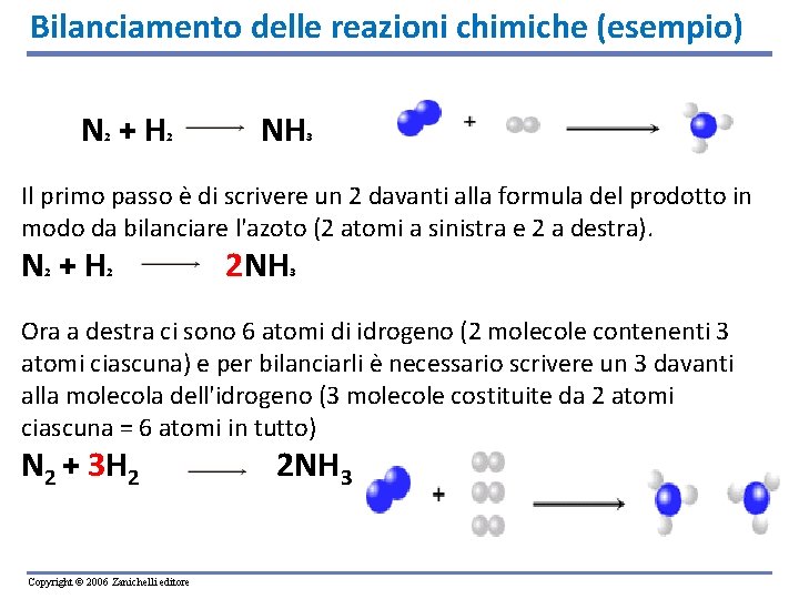 Bilanciamento delle reazioni chimiche (esempio) N +H 2 2 NH 3 Il primo passo