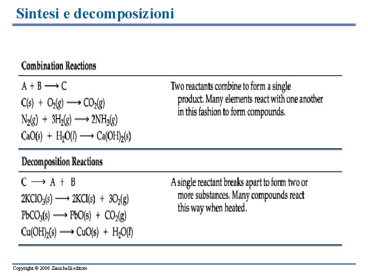 Sintesi e decomposizioni Copyright © 2006 Zanichelli editore 