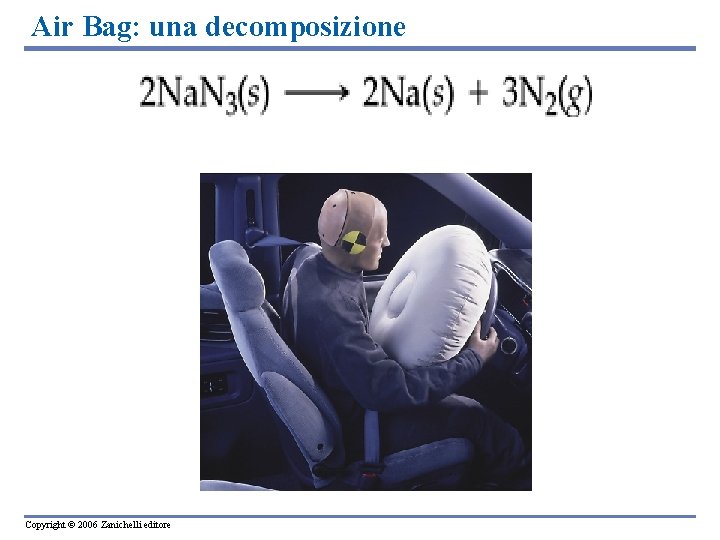 Air Bag: una decomposizione Copyright © 2006 Zanichelli editore 