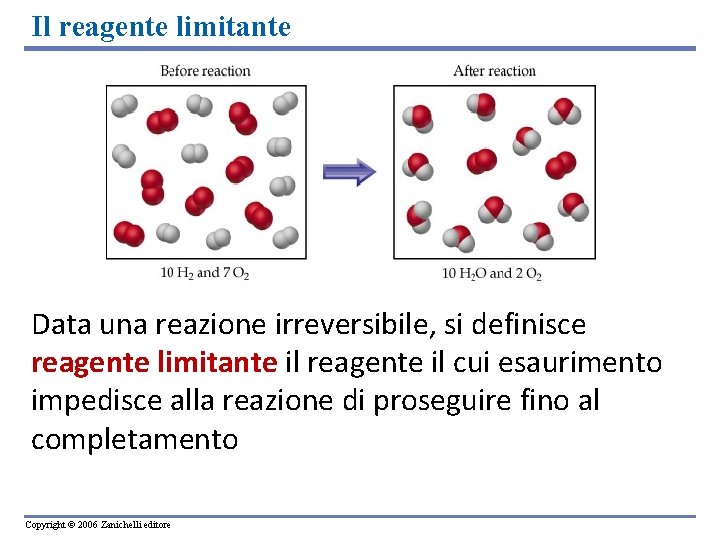Il reagente limitante Data una reazione irreversibile, si definisce reagente limitante il reagente il