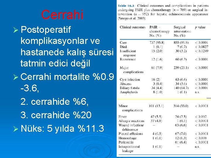 Cerrahi Ø Postoperatif komplikasyonlar ve hastanede kalış süresi tatmin edici değil Ø Cerrahi mortalite