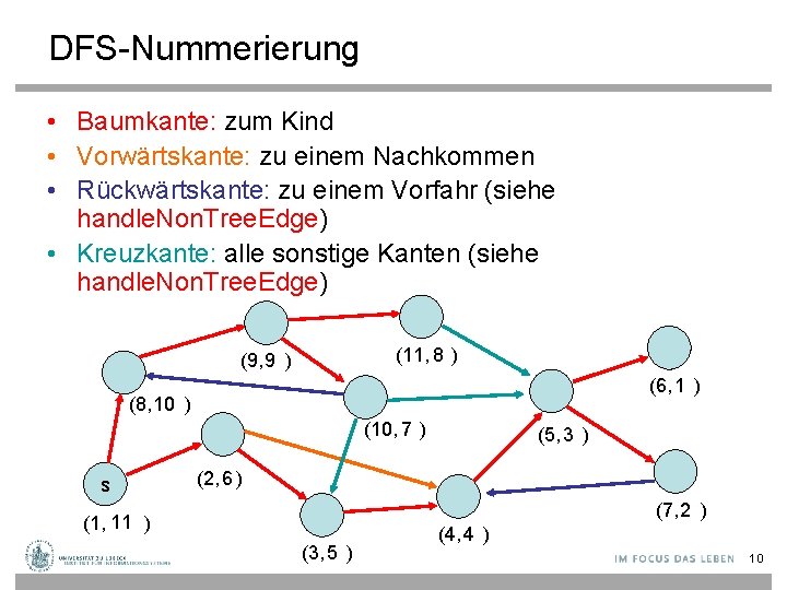 DFS-Nummerierung • Baumkante: zum Kind • Vorwärtskante: zu einem Nachkommen • Rückwärtskante: zu einem