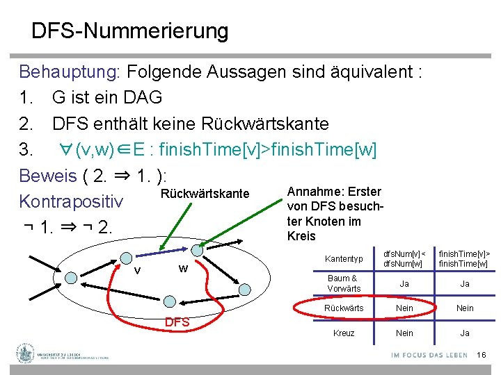 DFS-Nummerierung Behauptung: Folgende Aussagen sind äquivalent : 1. G ist ein DAG 2. DFS