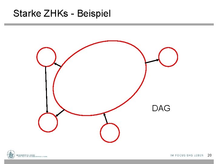 Starke ZHKs - Beispiel DAG 20 