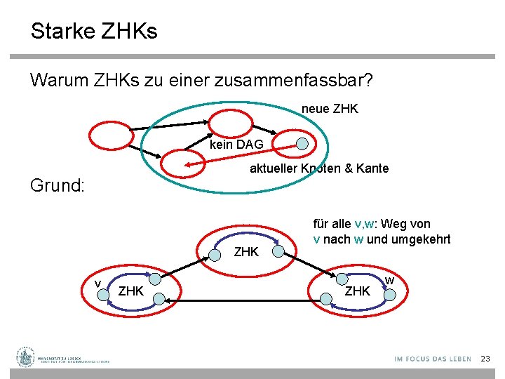 Starke ZHKs Warum ZHKs zu einer zusammenfassbar? neue ZHK kein DAG aktueller Knoten &