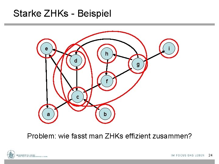 Starke ZHKs - Beispiel e i h d g f c a b Problem: