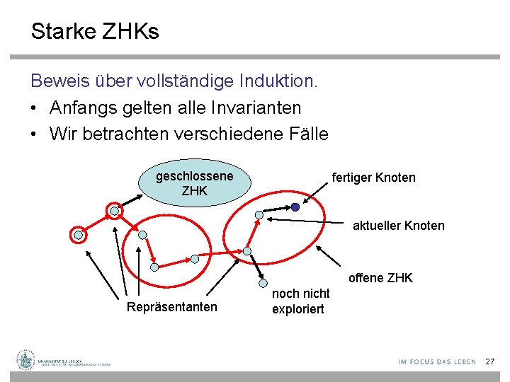 Starke ZHKs Beweis über vollständige Induktion. • Anfangs gelten alle Invarianten • Wir betrachten