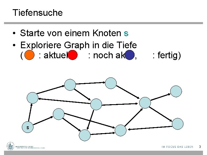 Tiefensuche • Starte von einem Knoten s • Exploriere Graph in die Tiefe (