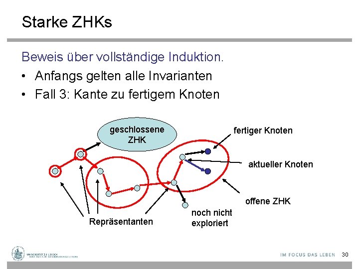 Starke ZHKs Beweis über vollständige Induktion. • Anfangs gelten alle Invarianten • Fall 3: